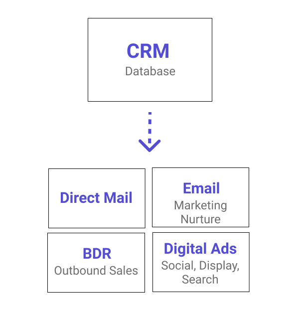 B2B SaaS Demand Generation Explained
